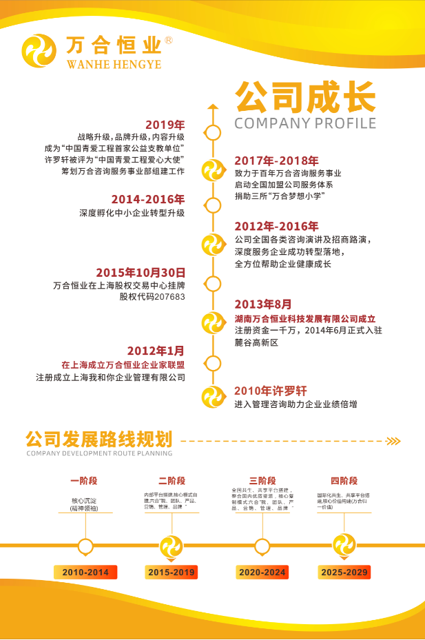 萬(wàn)合恒業(yè)發(fā)展歷程.png